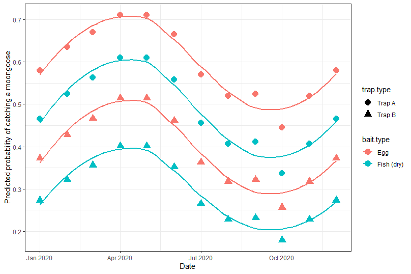 ggplot2